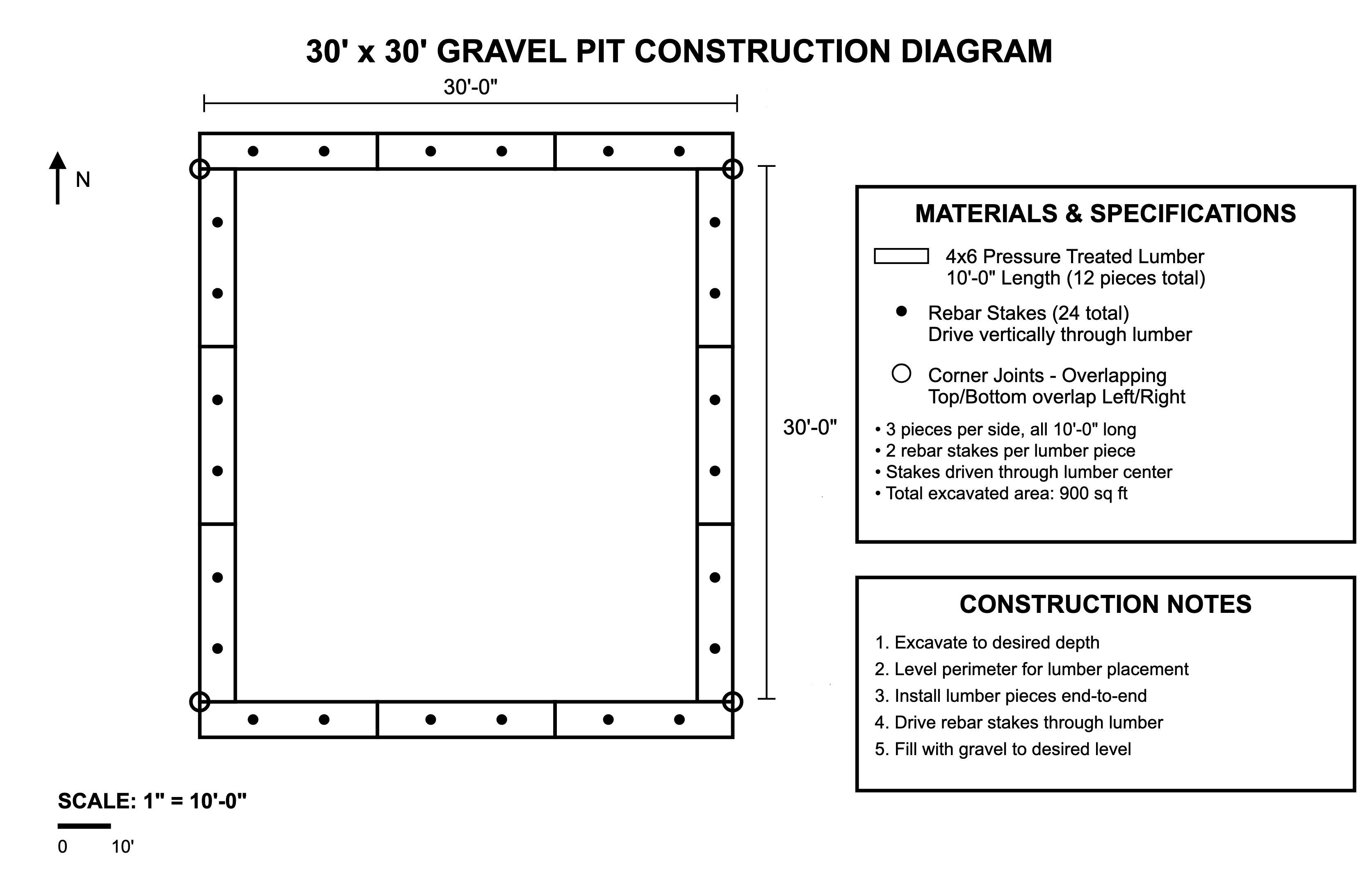 Construction plan · Border and stake placement